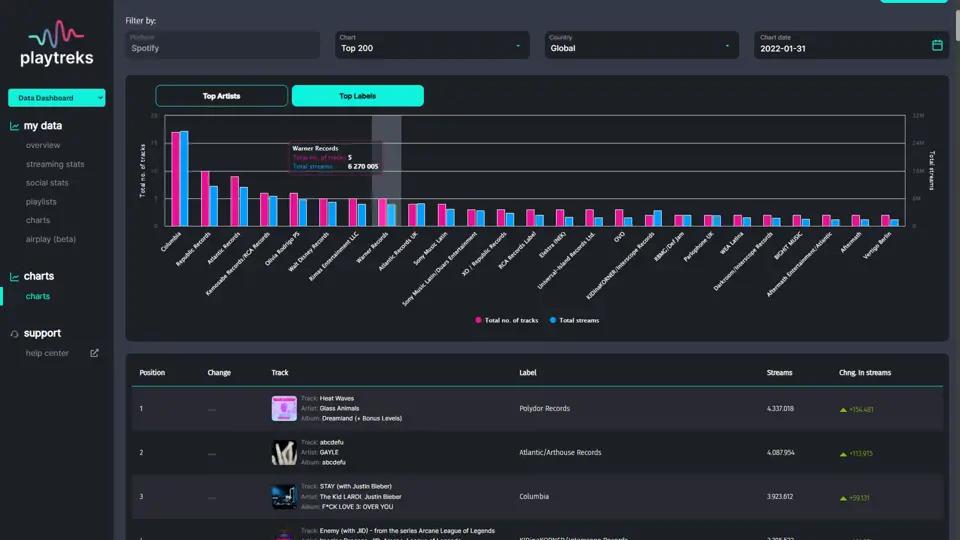 Supercharge your music business | PlayTreks™ - All-in-one workspace for ...