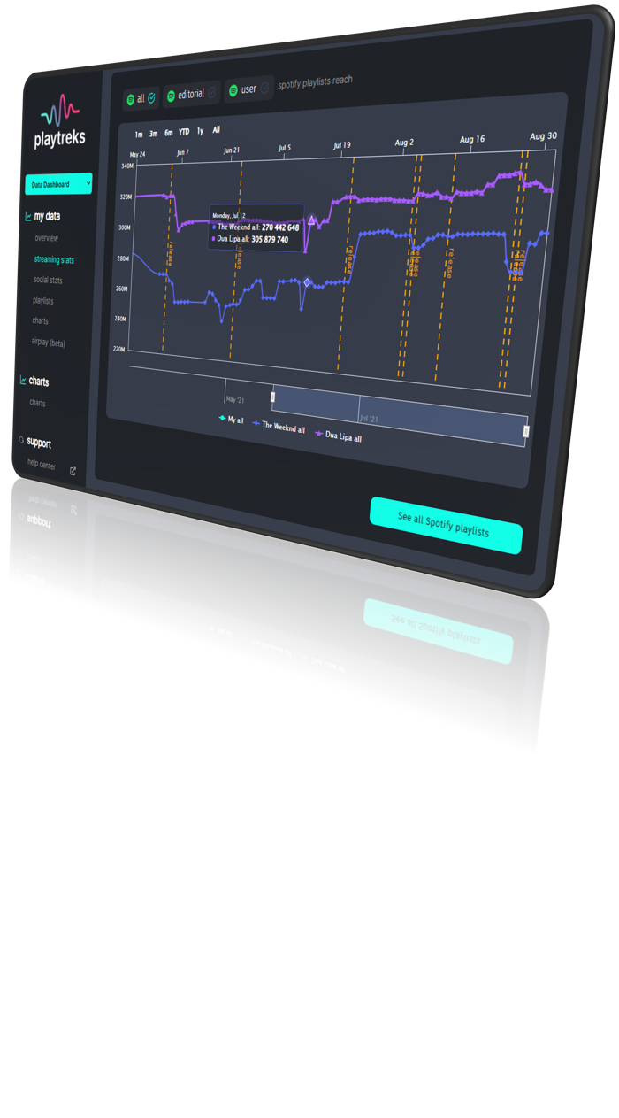 Playtreks Music Analytics Streaming Stats 3D