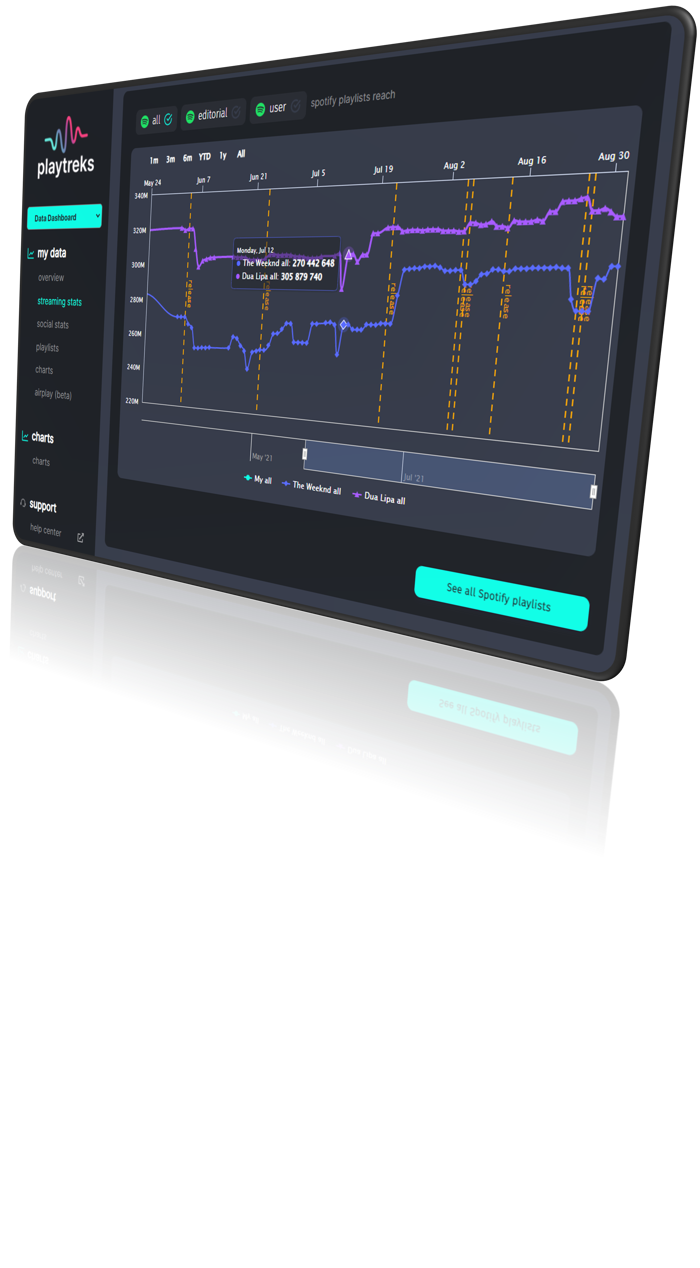 Playtreks Feature Music Streaming Social Performance Analytics 3D