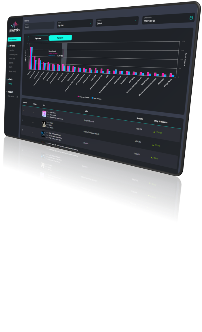 Playtreks Feature Music Charts 3D